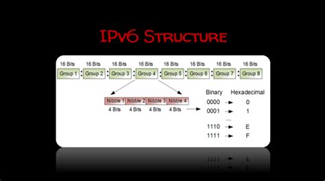 oicp version 6|eCTPL System.